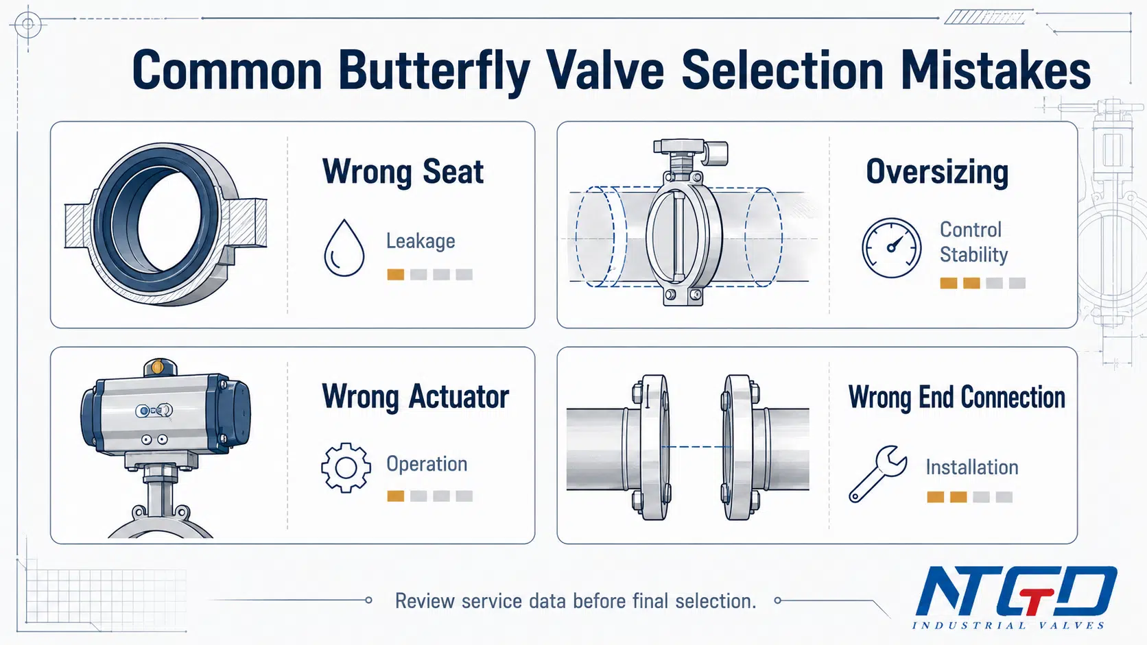 Common butterfly valve selection mistakes risk board