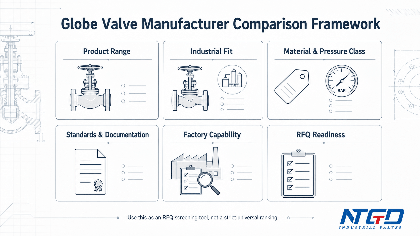 Globe valve manufacturer comparison framework