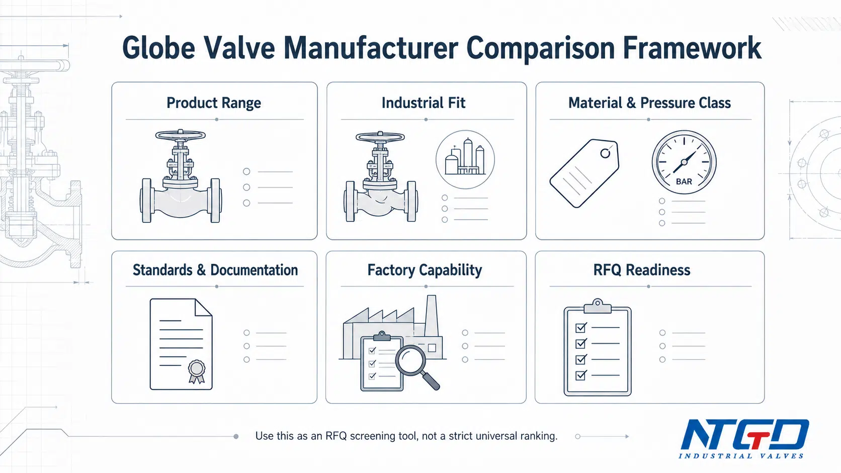 Globe valve manufacturer comparison framework