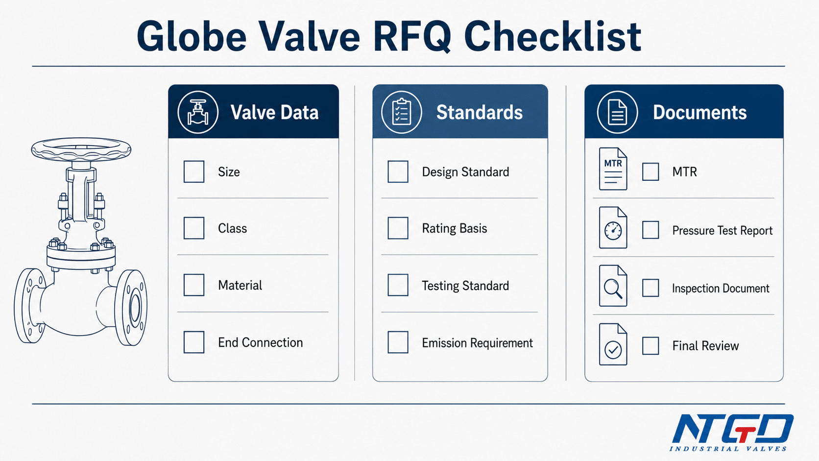 Globe valve RFQ checklist showing valve data, standards and required documents.