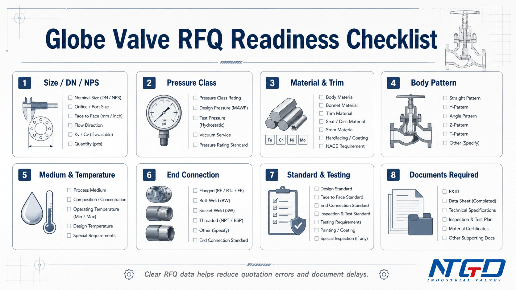 Globe valve RFQ readiness checklist