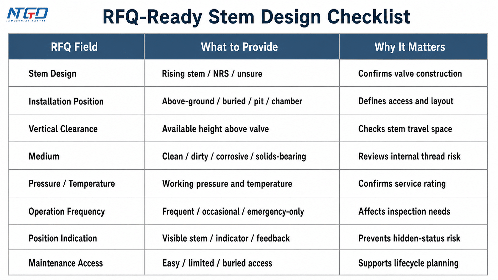 RFQ-ready checklist for rising and non-rising stem gate valve specification