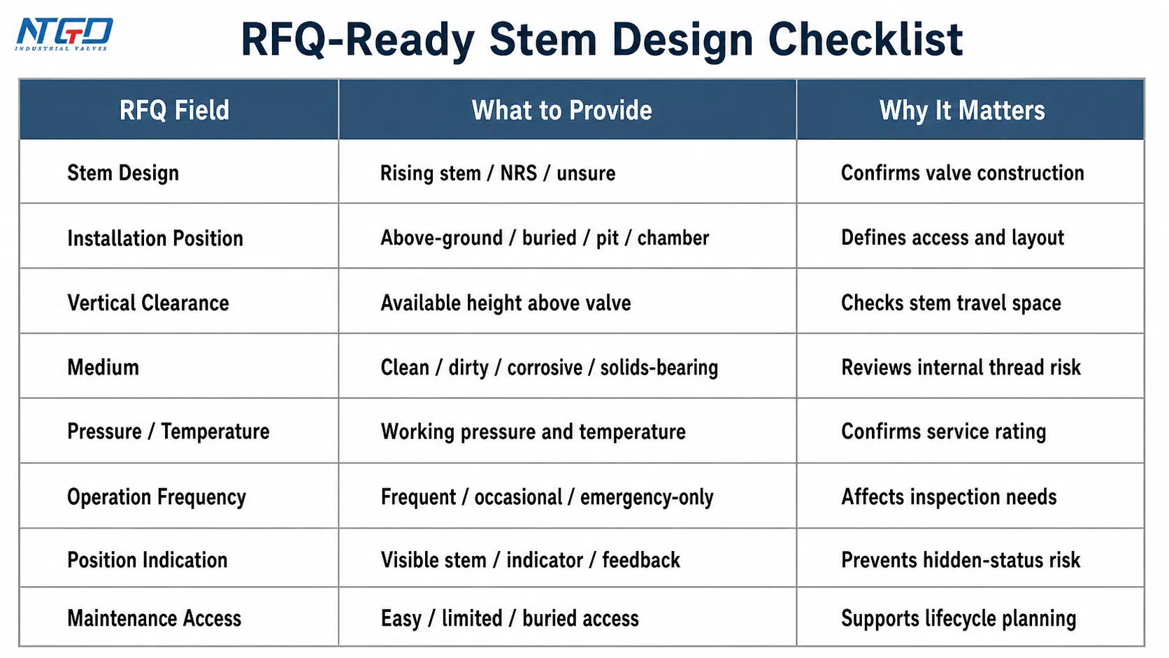 RFQ-ready checklist for rising and non-rising stem gate valve specification