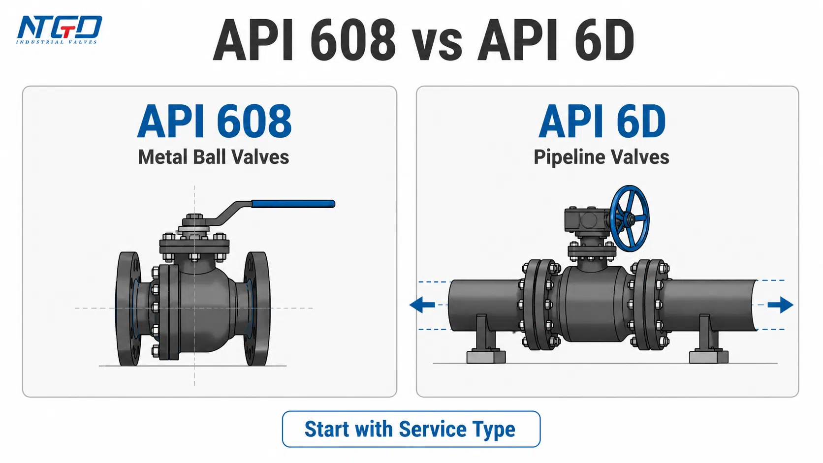 API 608 vs API 6D comparison board showing metal ball valves and pipeline valves.