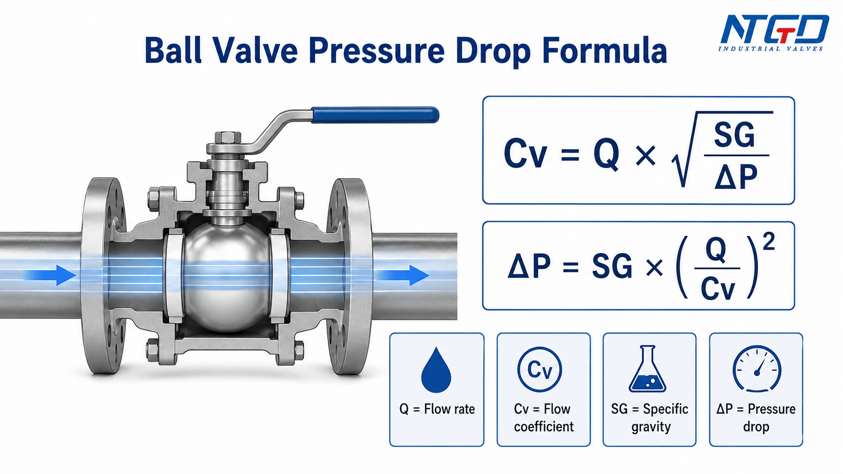 Ball valve pressure drop formula using Cv flow rate specific gravity and Delta P