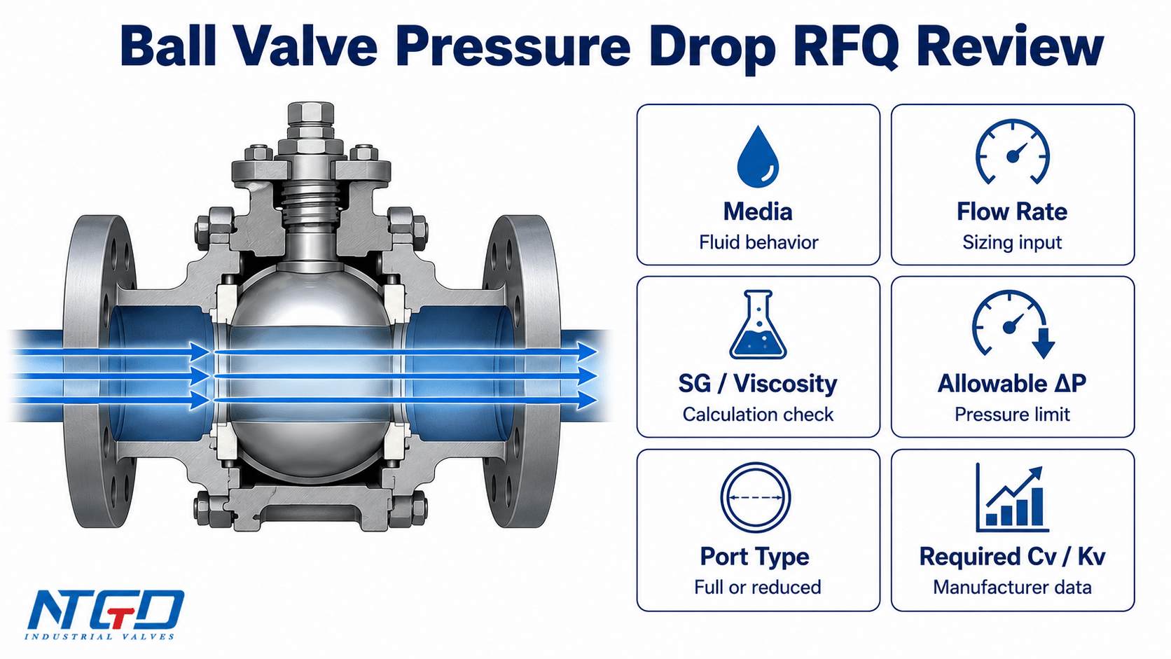 Ball valve pressure drop RFQ review checklist with media flow rate viscosity allowable Delta P and Cv data