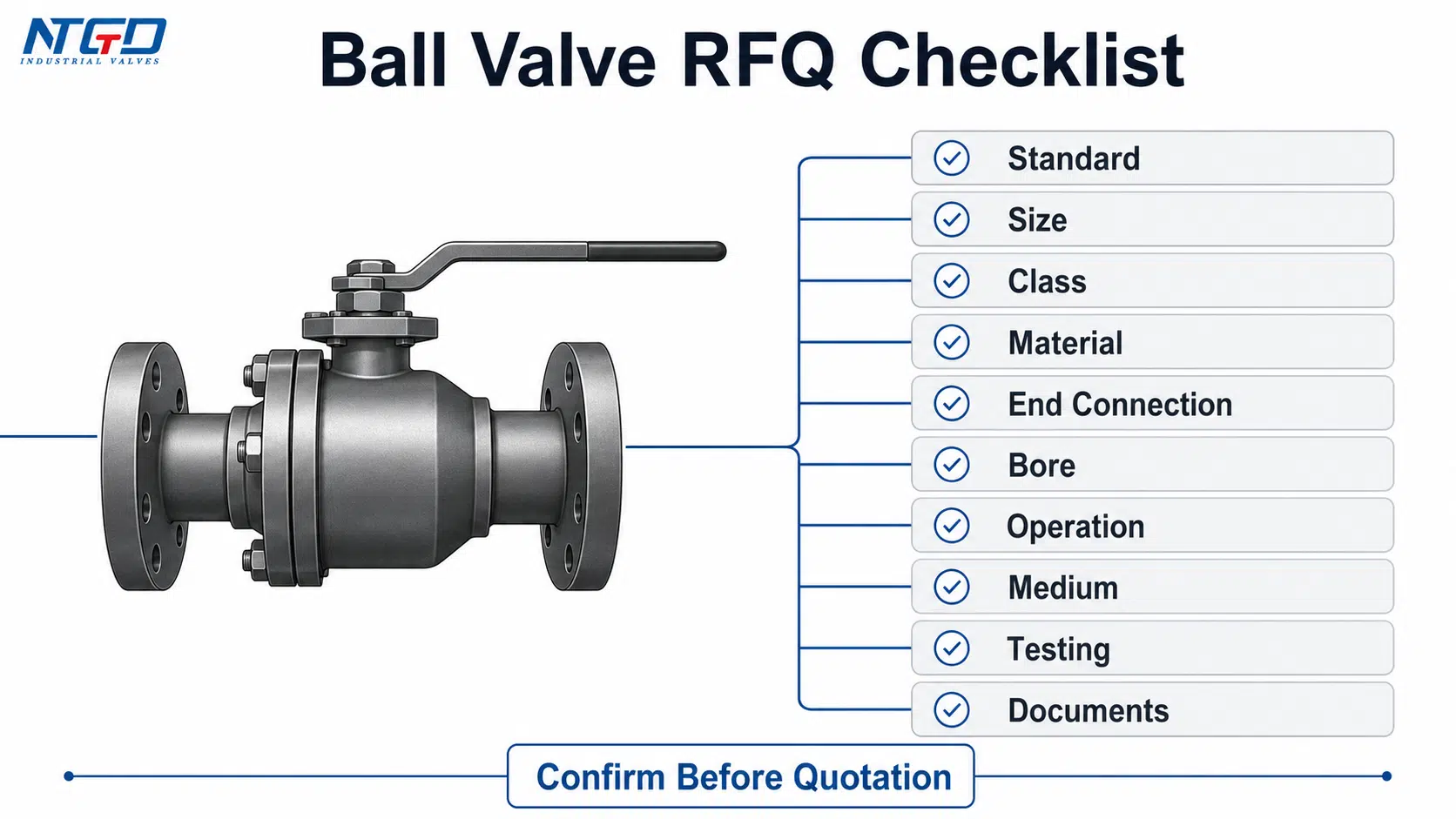 Ball valve RFQ checklist showing standard, size, class, material, end connection, bore, operation, medium, testing and documents.
