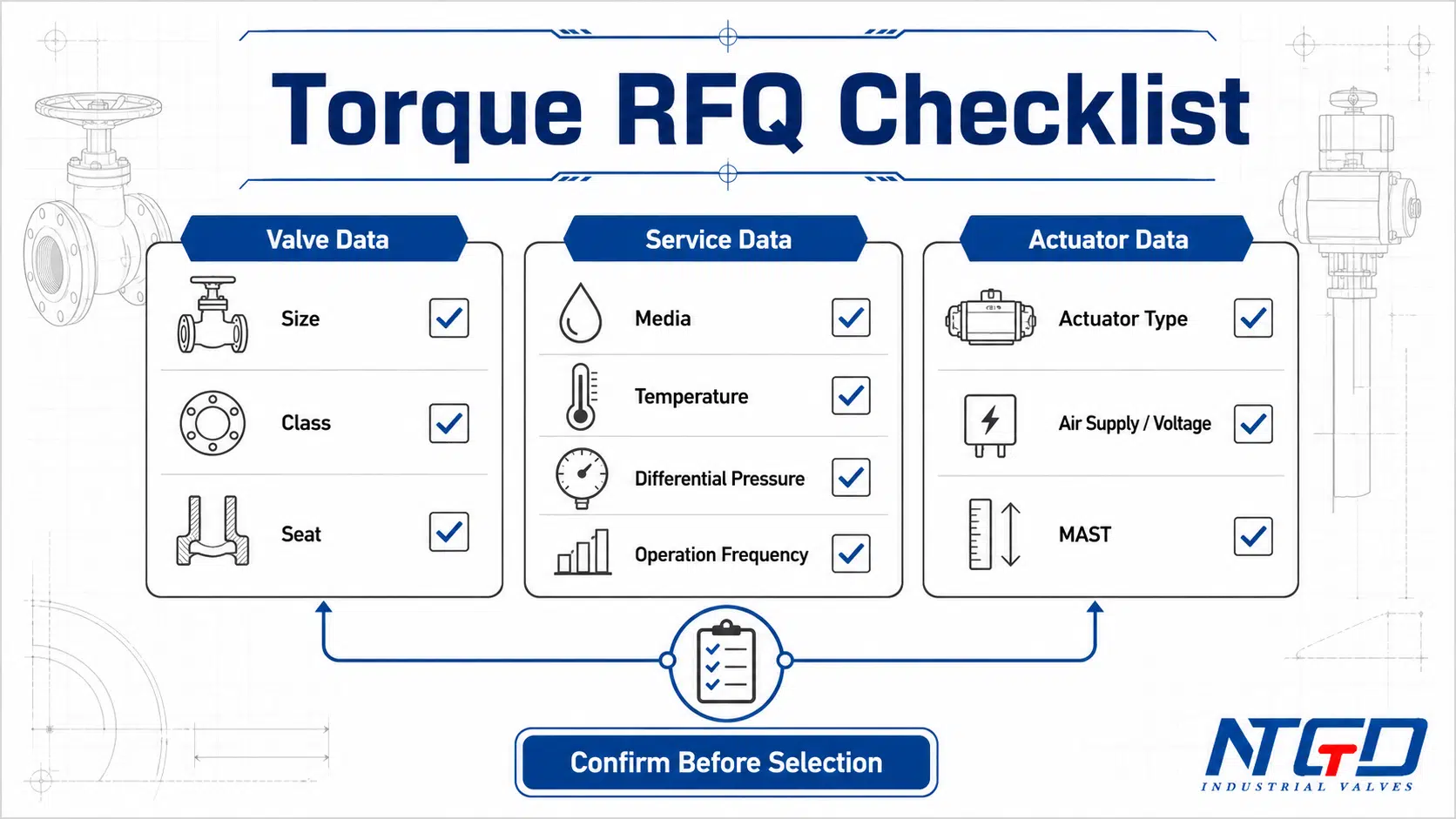 Ball valve torque RFQ checklist showing valve data, service data and actuator data for selection review.