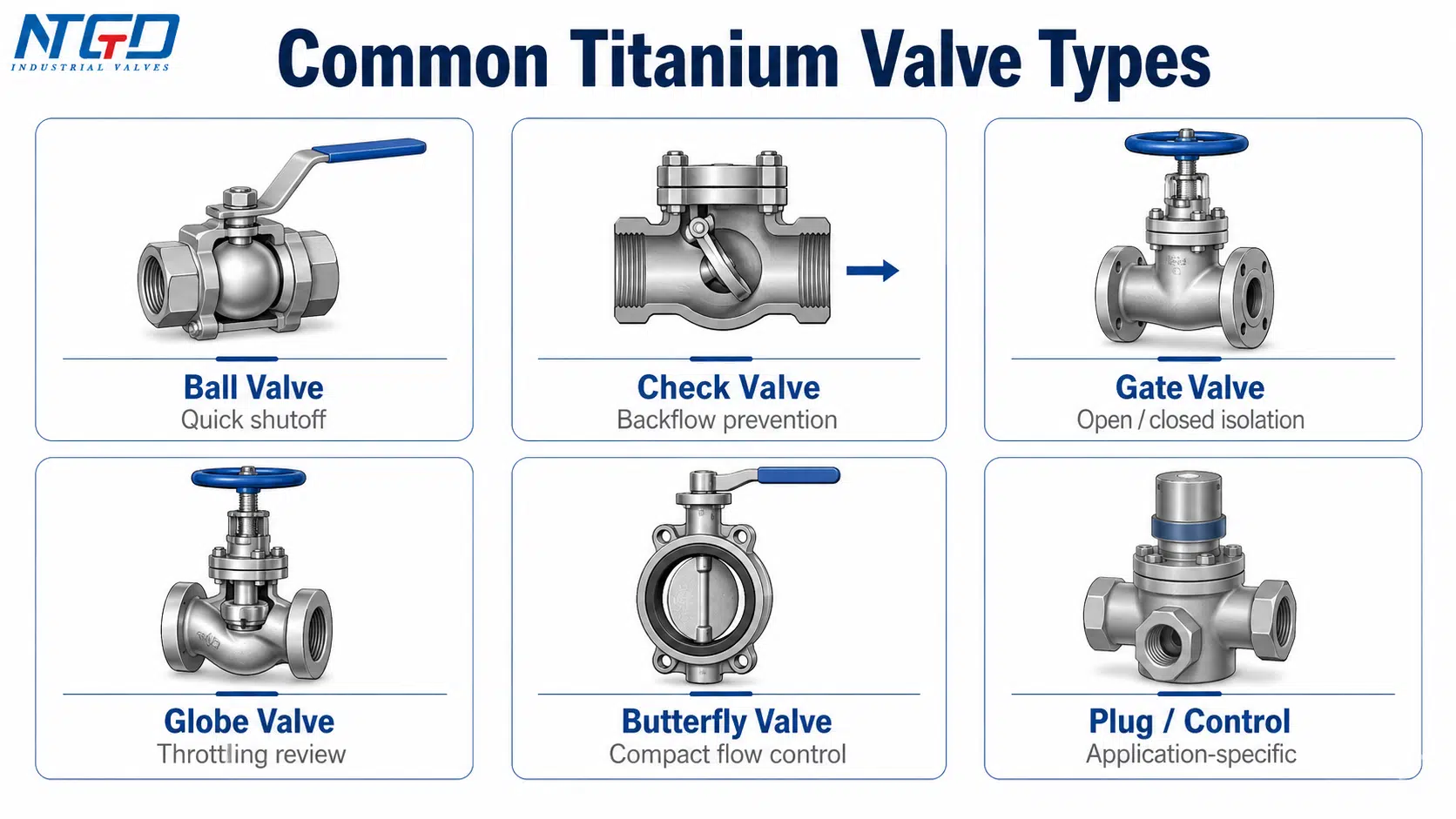 Common titanium valve types comparison board showing ball, check, gate, globe, butterfly and plug control valves.