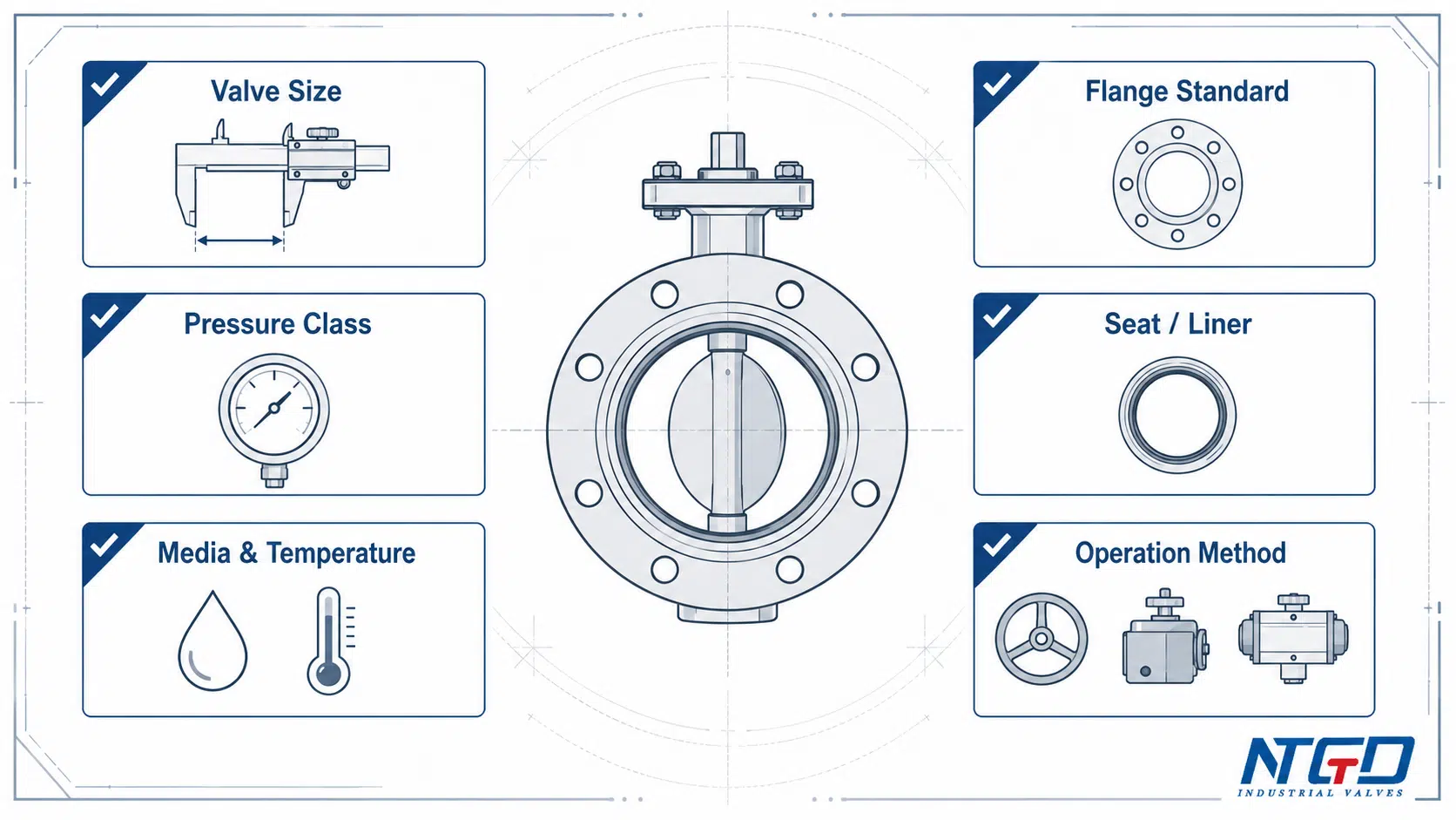 RFQ checklist for flanged butterfly valve size pressure class flange standard seat liner and operation method