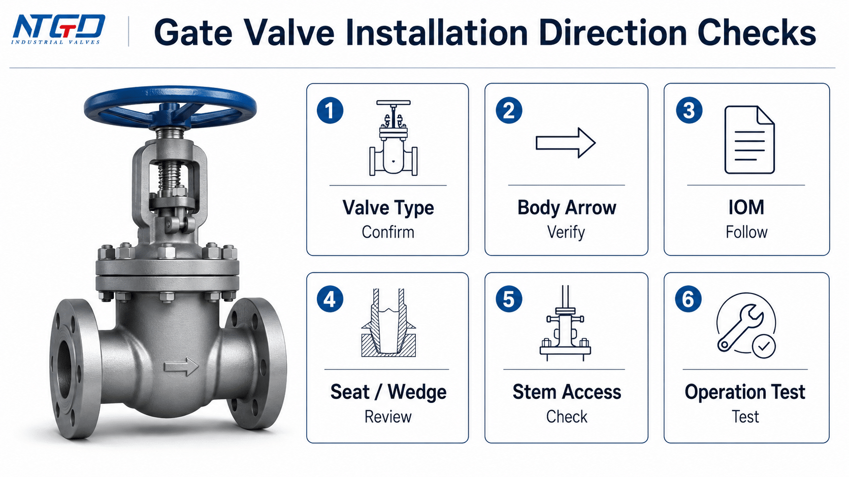 Gate valve direction checks diagram showing flow direction, body arrow, orientation and handwheel direction