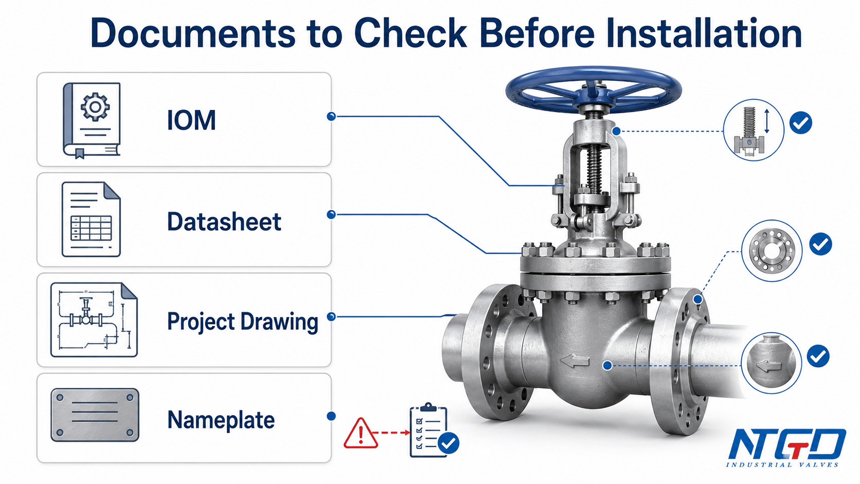 Documents to check before gate valve installation including IOM, datasheet, project drawing and nameplate.