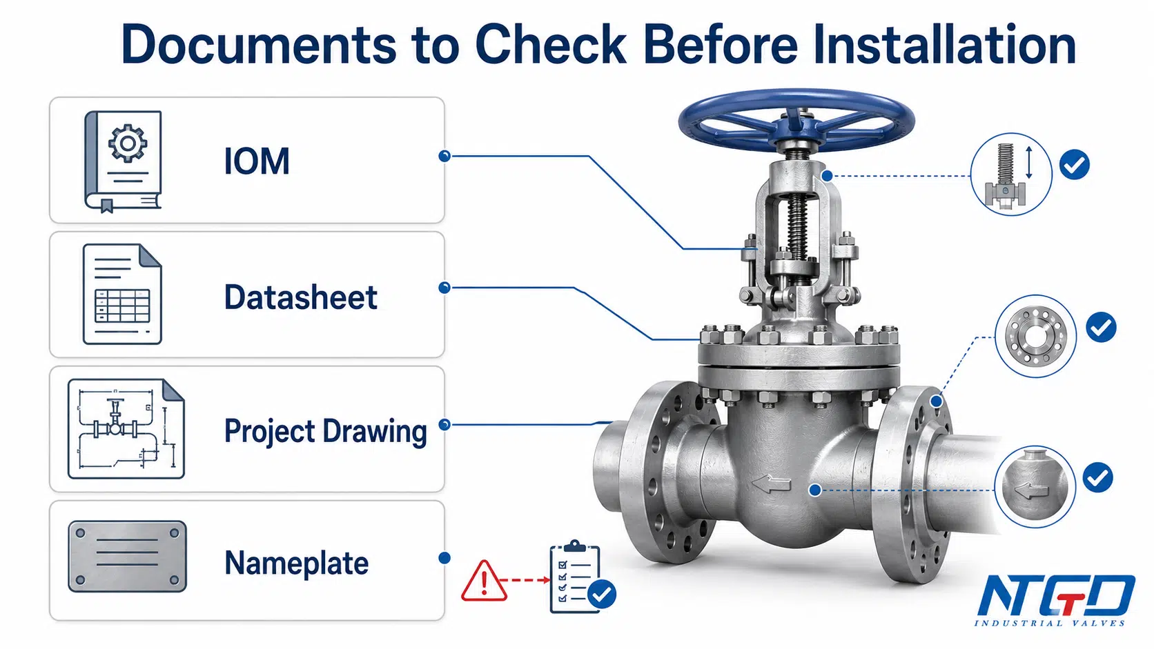 Documents to check before gate valve installation including IOM, datasheet, project drawing and nameplate.