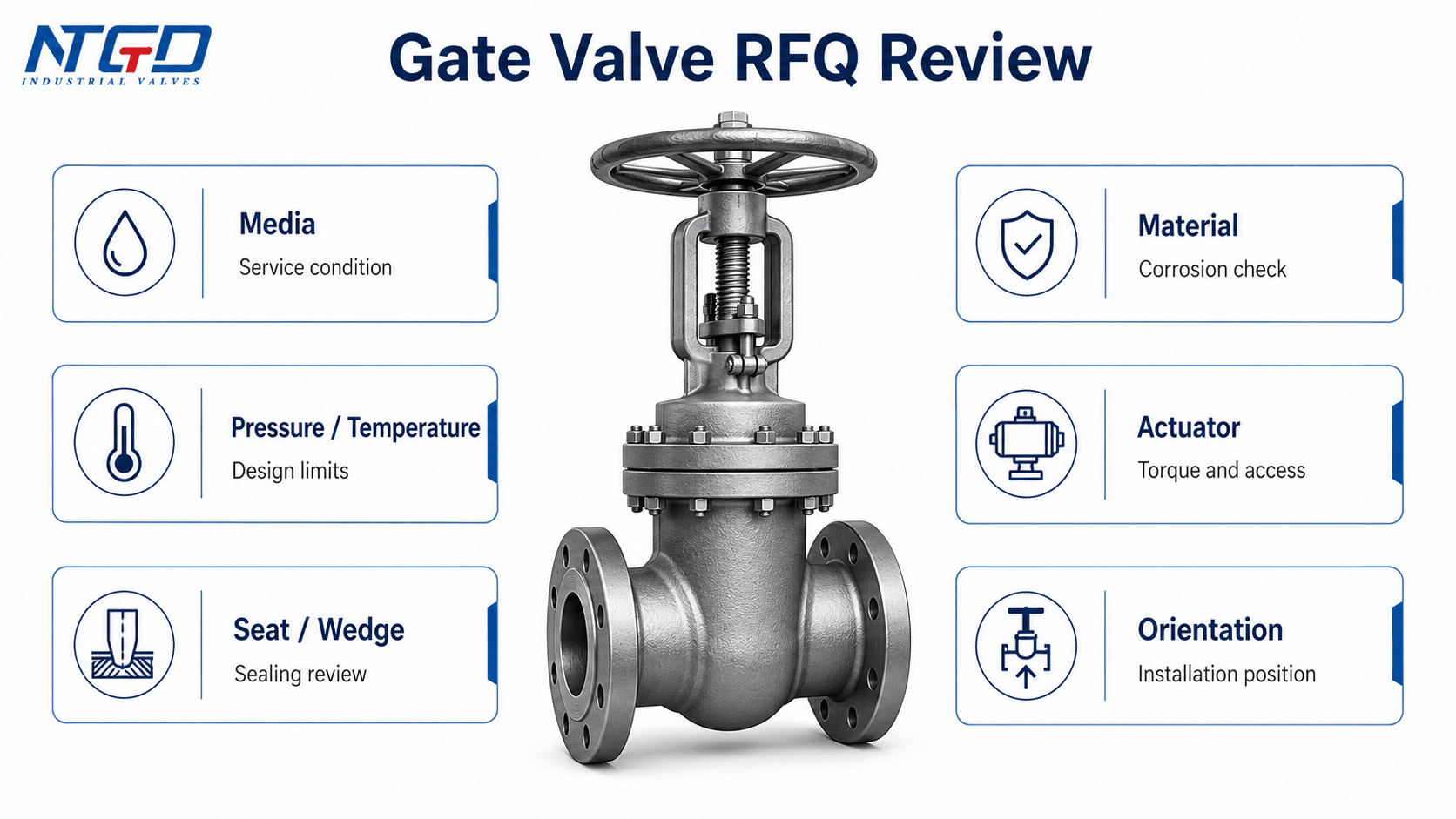 Gate valve RFQ review checklist for media, pressure, seat, material, actuator and orientation