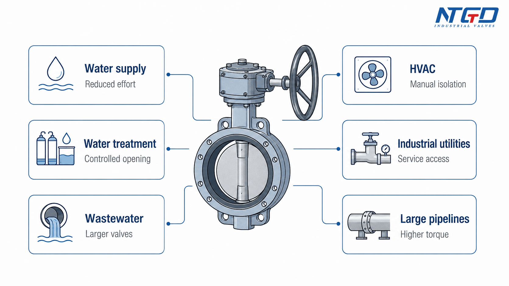 Common applications of gear operated butterfly valves