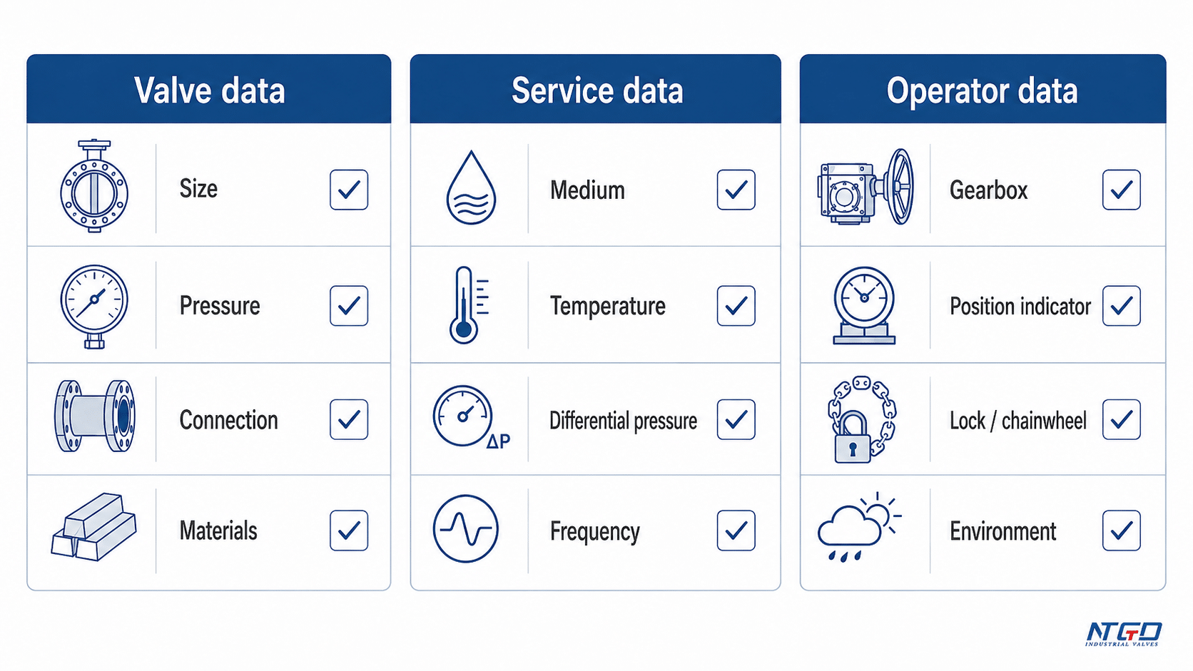 Selection checklist for a gear operated butterfly valve