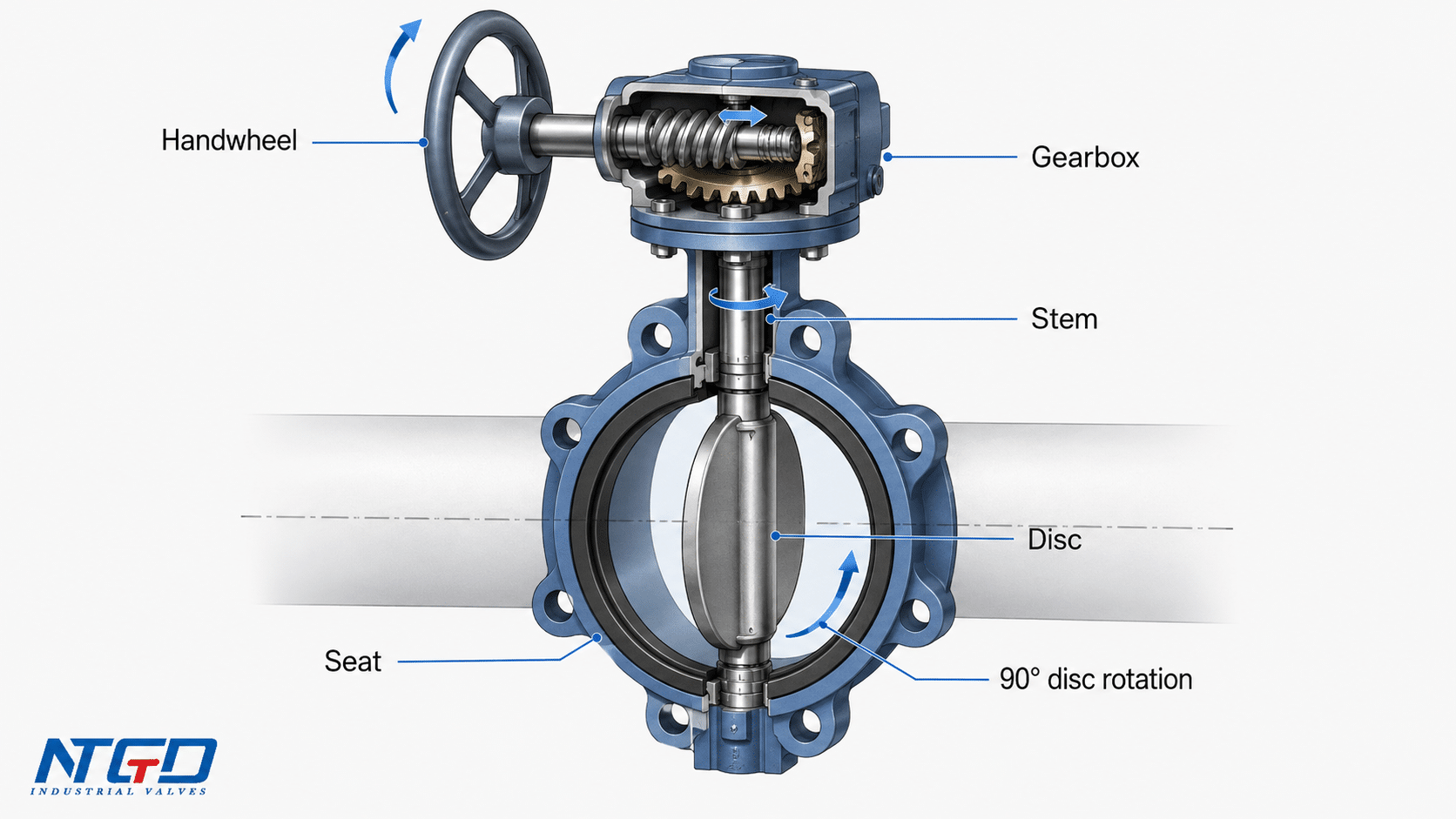 Working principle of a gear operated butterfly valve