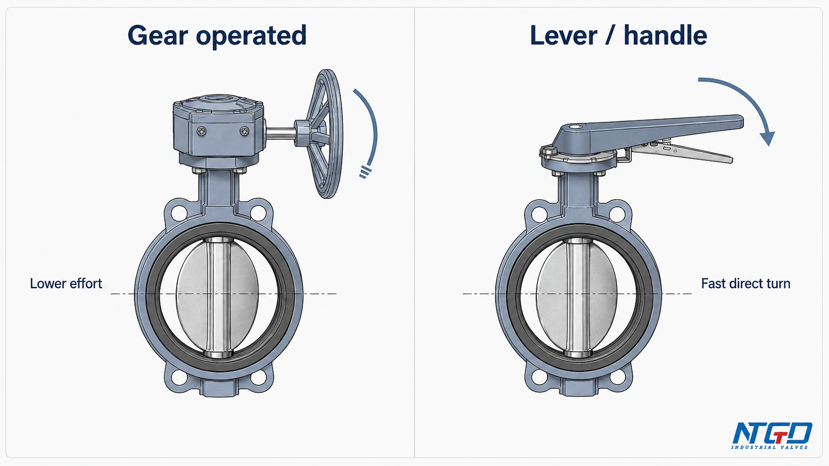 Gear operated and lever handle operated butterfly valve comparison