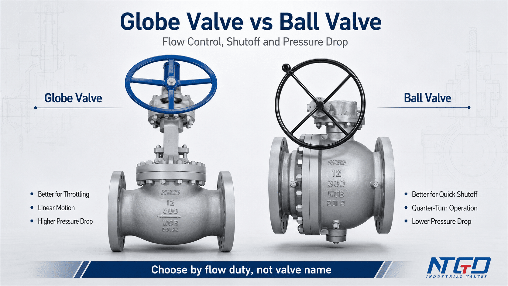 Globe valve vs ball valve real product comparison board showing throttling and quick shutoff differences.