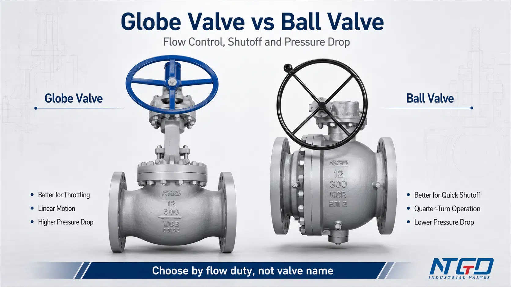 Globe valve vs ball valve real product comparison board showing throttling and quick shutoff differences.