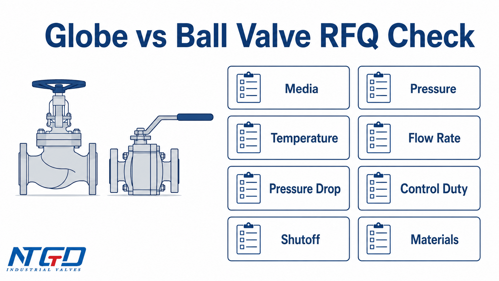 Globe vs ball valve RFQ checklist board showing media, pressure, temperature and control duty.