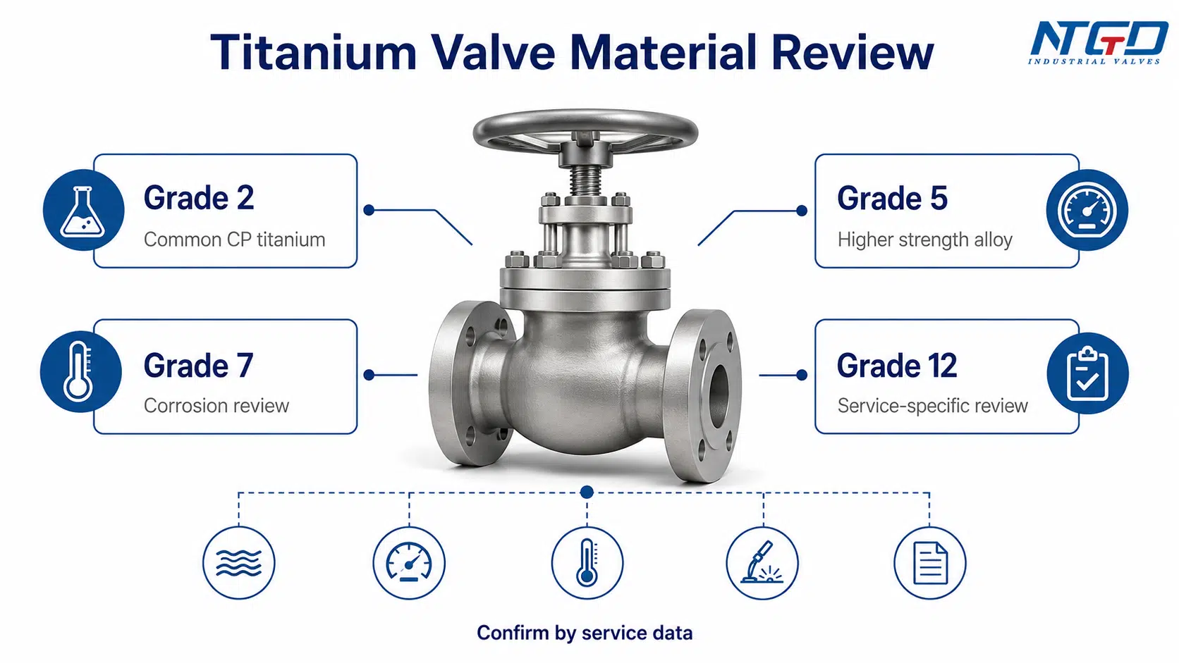 Titanium valve material review board comparing Grade 2, Grade 5, Grade 7 and Grade 12.