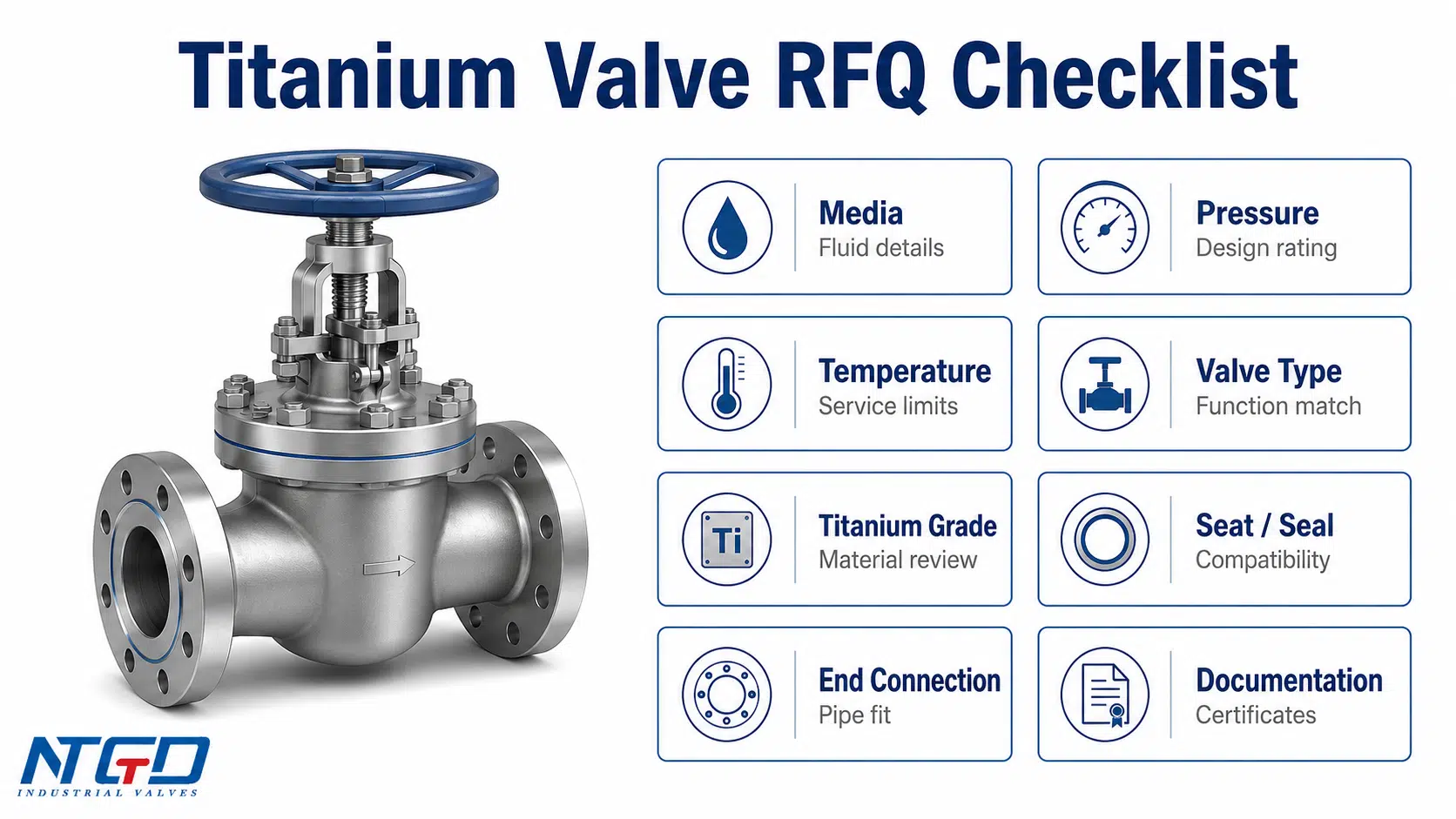 Titanium valve RFQ checklist board showing media, pressure, temperature, valve type, grade, seat seal, end connection and documentation.