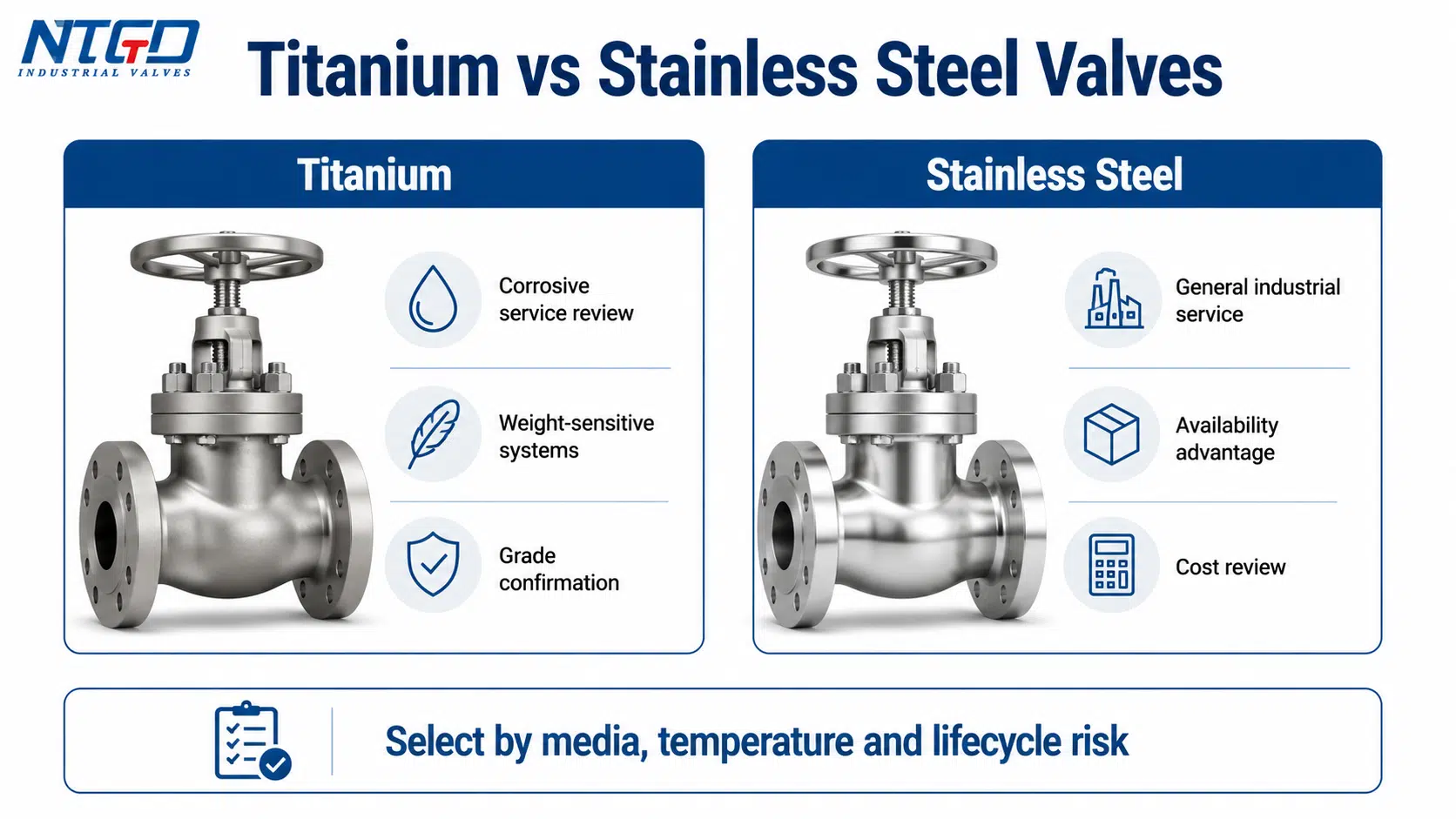 Titanium vs stainless steel valves comparison board showing service review and lifecycle decision.