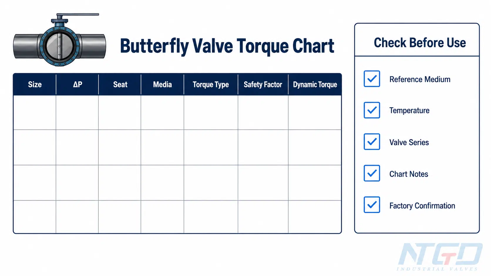 Generic butterfly valve torque chart reading board with service assumptions checklist