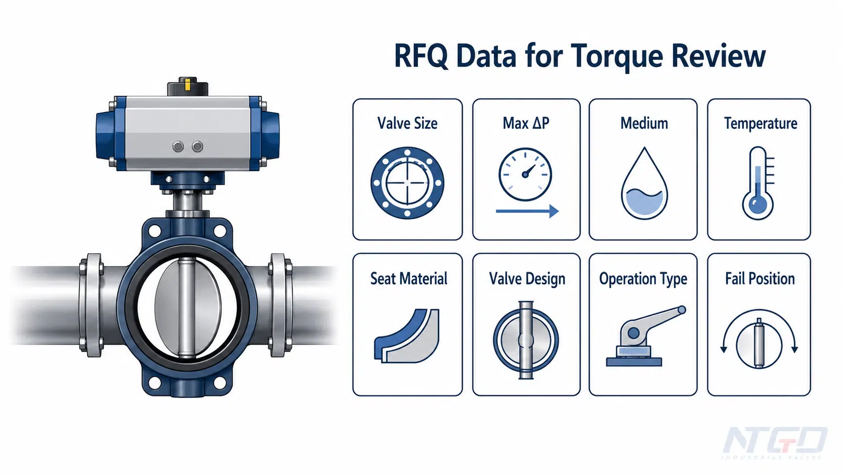 Butterfly valve torque RFQ checklist with valve size pressure medium and actuator data