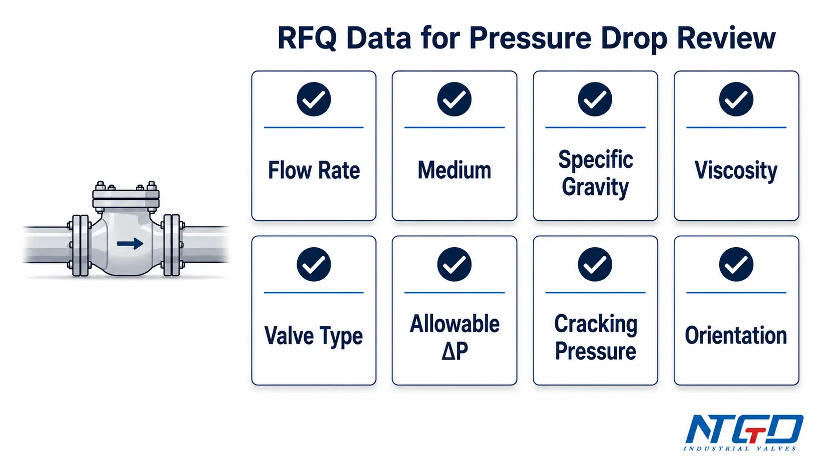 RFQ checklist for check valve pressure drop and Cv review