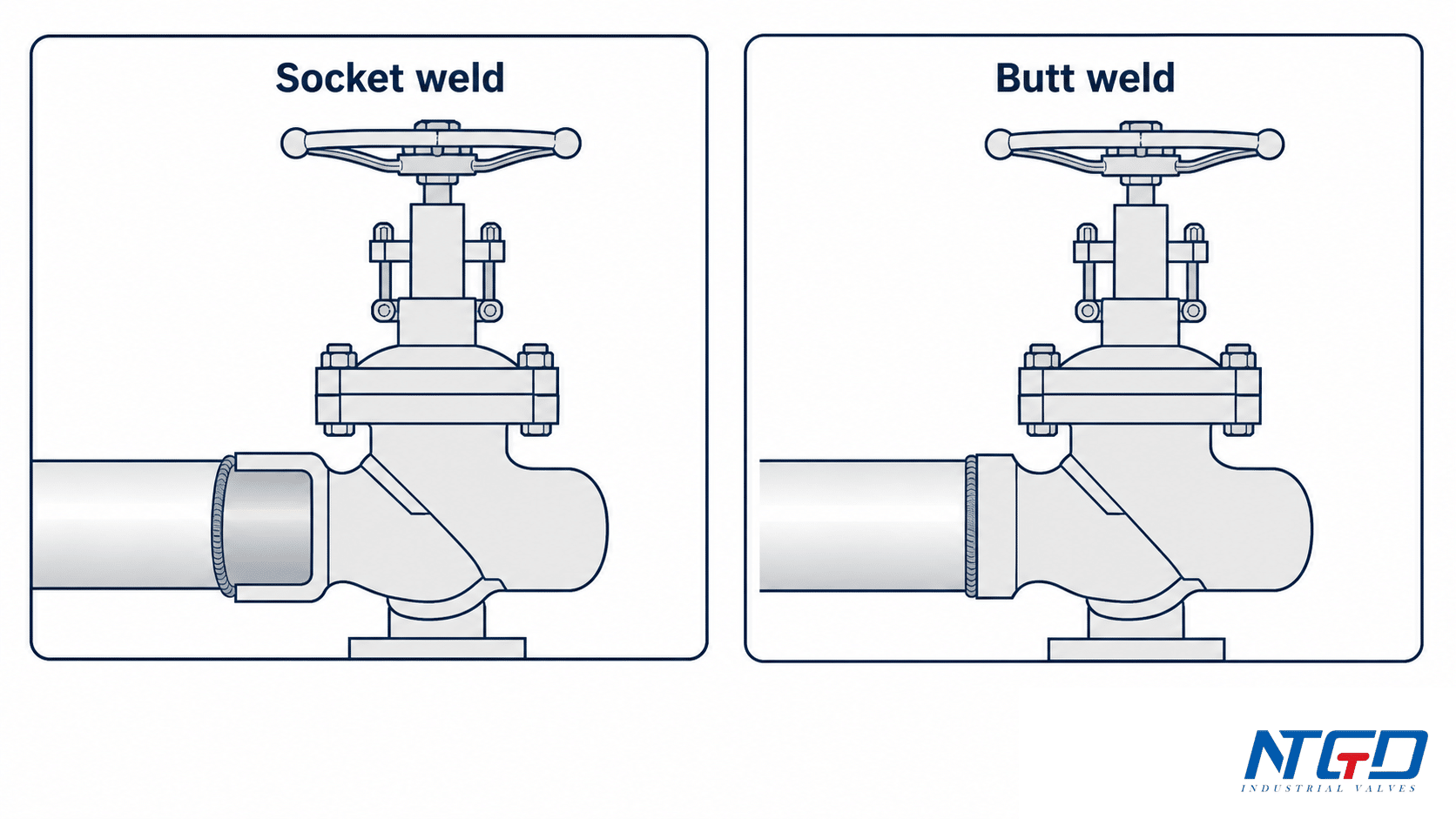 Socket weld vs butt weld globe valve end connection diagram