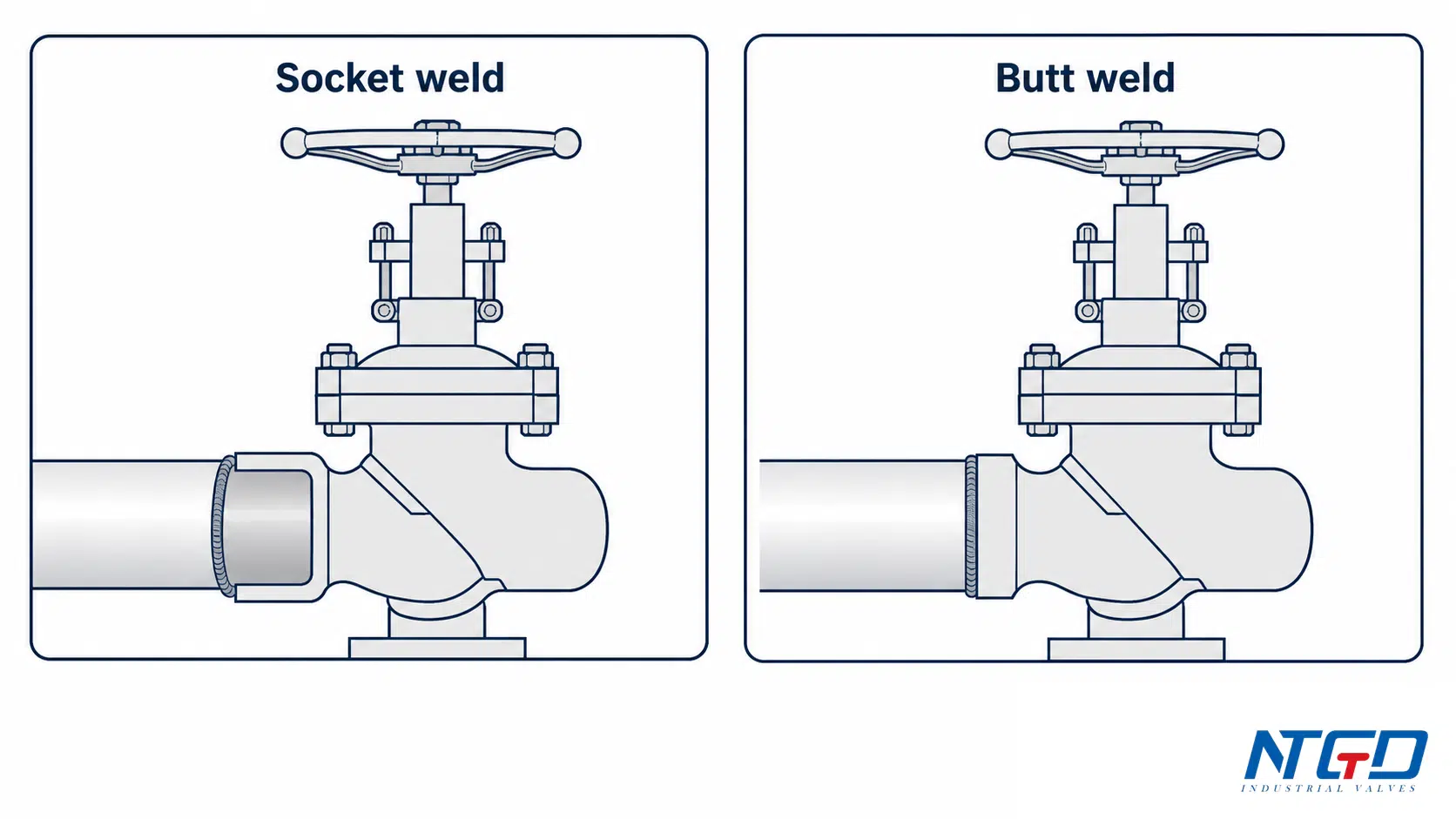 Socket weld vs butt weld globe valve end connection diagram